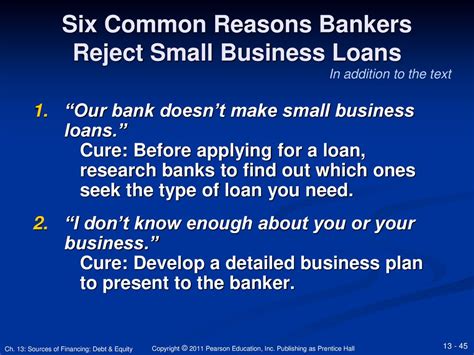 Common Reasons To Reject Loans