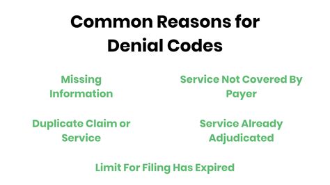 Common Reasons for Bybit Access Denial