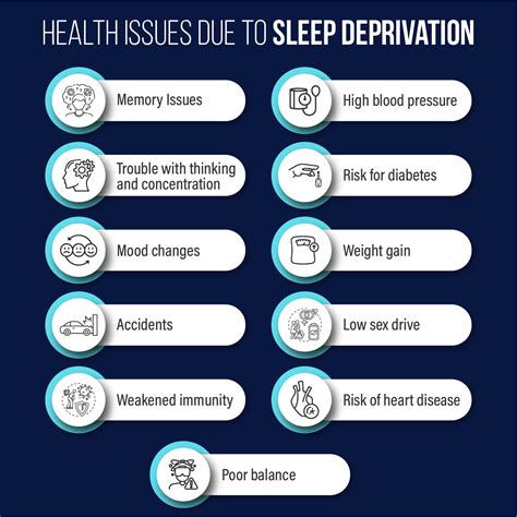 Common Sleep Issues and the Impact on Health