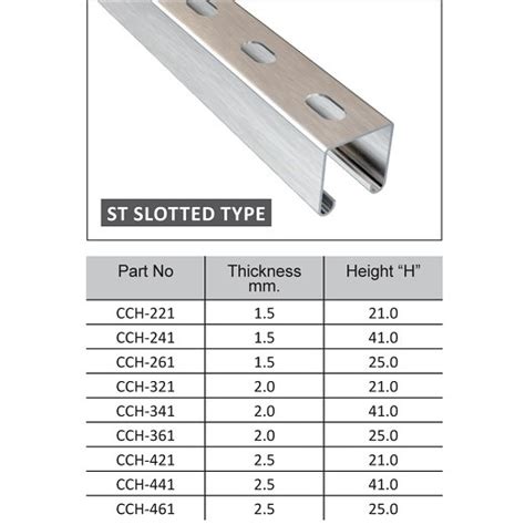 Common Slotted C Channel Sizes