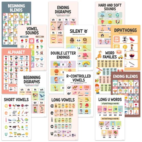 Common Sound Chart To Help Esl Learners
