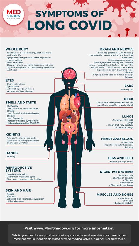 Common Symptoms of Long COVID