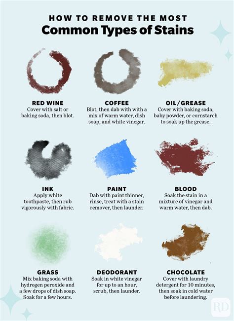 Common Types of Ink Stains