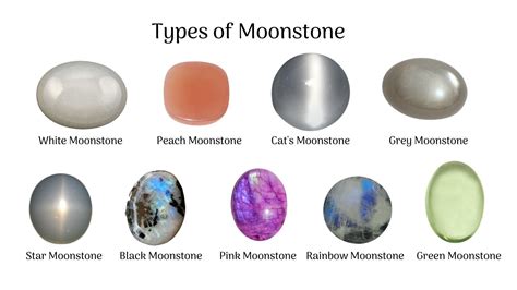 Common Types of Moonstone