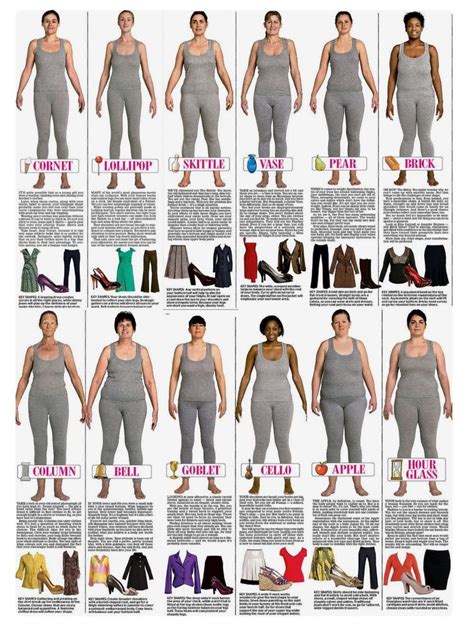 Common body shapes for plus size women include: