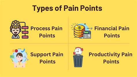 Common pain points: