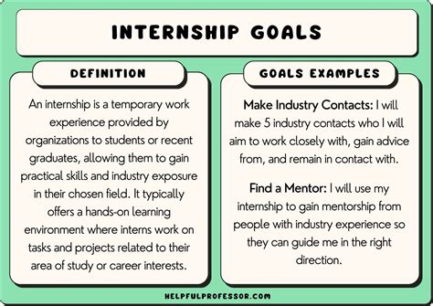 Common reasons for ending pathways internships early include:
