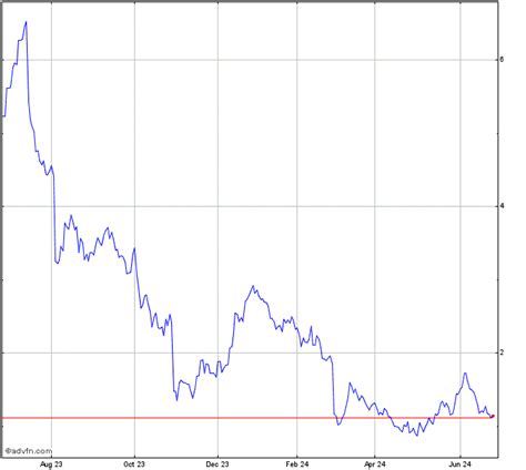 Commscope Stock Price: A Comprehensive Analysis of Recent Trends and Future Prospects