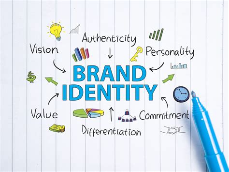 Communicate your brand's identity: