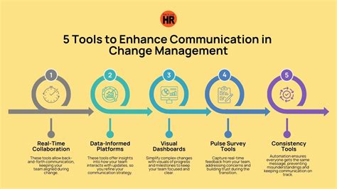 Communicating Change Irresistible Communication Resources Kindle Editon