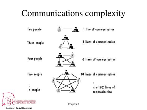 Communication Complexity PDF