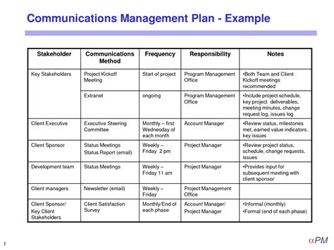 Communication Management Plan Template