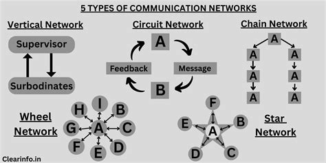 Communication Network Management 1st Edition PDF