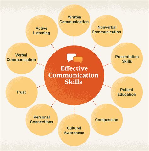 Communication Skills for Nursing Practice PDF