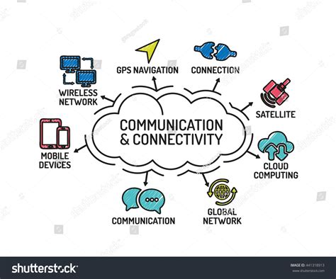 Communication and Connectivity: