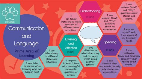 Communication and Language Learning Epub
