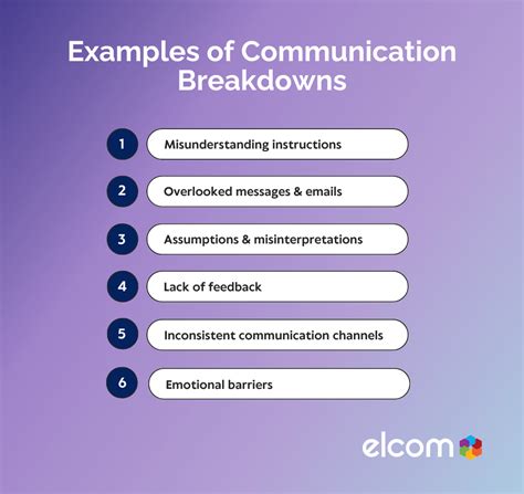 Communication breakdowns: