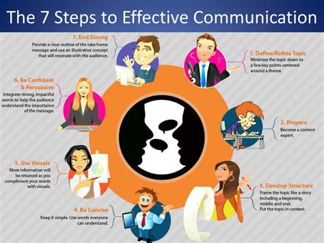 Communication skills For personal and professional effectiveness