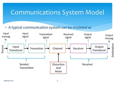 Communication-Based Systems Epub