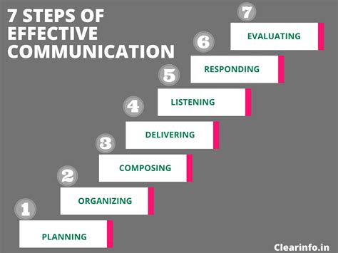 Communications Associate Jobs: 6 Steps to Success