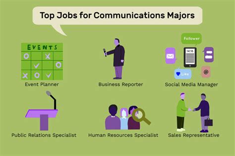 Communications Careers: A World of Opportunities for Effective Communicators