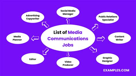 Communications Jobs: Explore the Thriving World of Communication