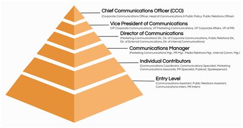 Communications Jobs Singapore: 10,000+ Opportunities for Aspiring Communicators