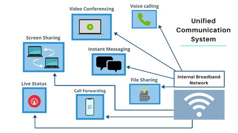 Communications Systems and Networks Doc