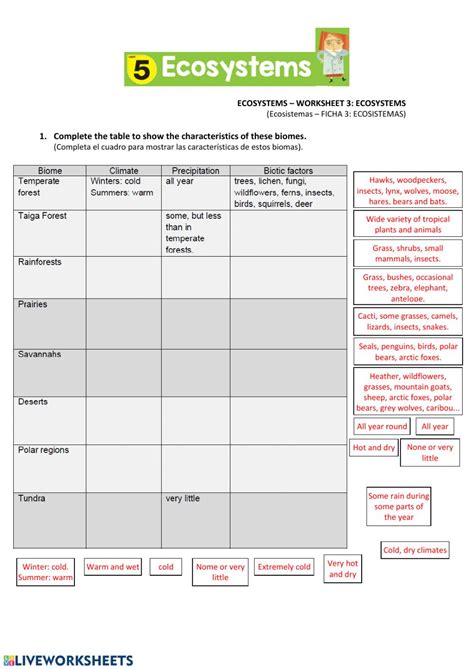 Communities And Biomes Worksheet Answers Reader