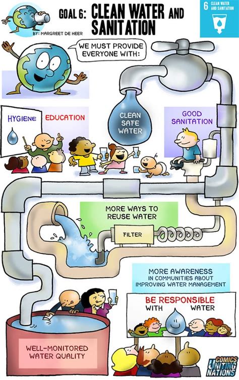 Community Contribution for Environmental Sanitation Myth or Reality Epub