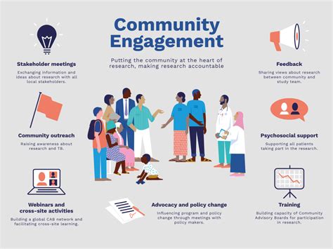 Community Engagement and Knowledge Exchange