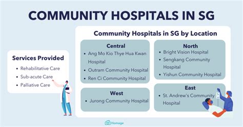 Community Hospitals in Singapore: A Comprehensive Guide