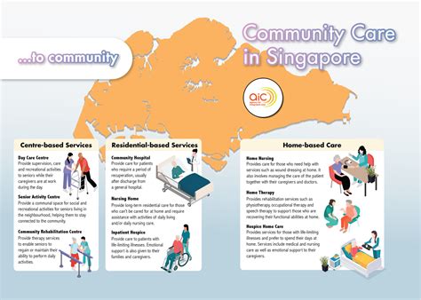 Community Hospitals in Singapore: A Comprehensive Guide for Enhanced Healthcare Accessibility