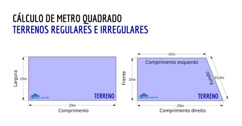 Como Calcular o Metro Quadrado: Guia Completo para Precisão em Projetos e Orçamentos