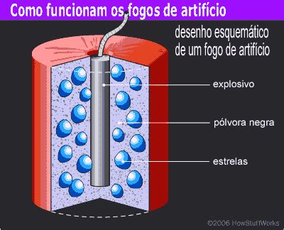 Como Funciona a Aposta em Fogos de Artifício