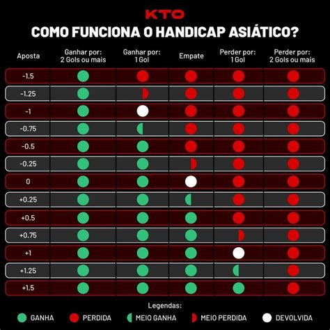 Como Funciona o Handicap Asiático 1