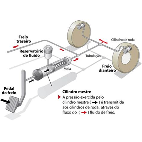 Como Funciona um Cilindro Mestre de Freio