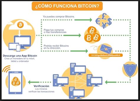 Como Funciona um Slot Gráfico com Bitcoin?