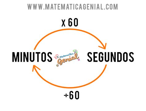 Como converter minutos em segundos