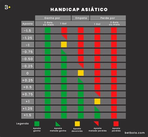 Como funciona o Gol Bet?