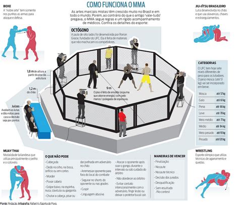 Como funciona o MMA?