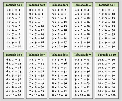 Como imprimir uma tabuada