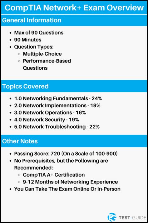 CompTIA Network+ Practice Exam: 100+ Questions to Prep for Success