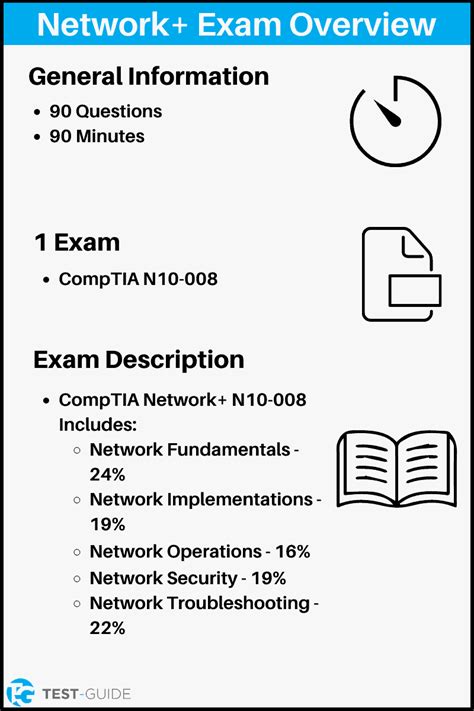 CompTIA Network+ Practice Test: 615+ Questions to Sharpen Your Skills