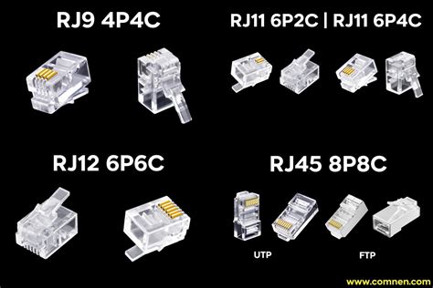 Compact Connectors: The Ultimate Guide to Understanding and Using Them