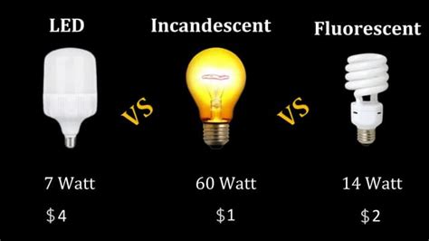 Compact Fluorescent Bulbs vs. LED: The Ultimate Showdown