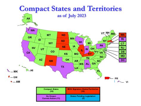 Compact Territory: