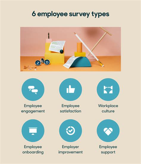 Companies Need To Answer When Conducting An Employee Survey Reader