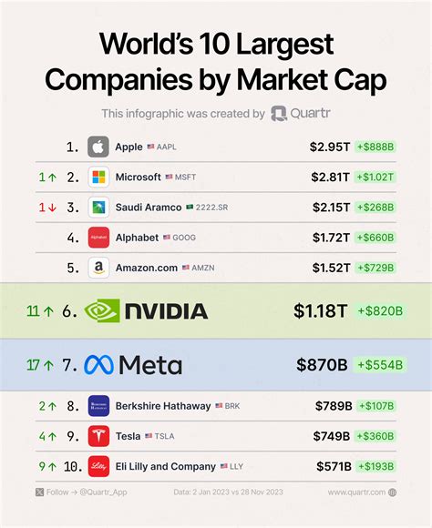 Companies by Market Cap: A Detailed Analysis of the World's Largest Publicly Traded Entities