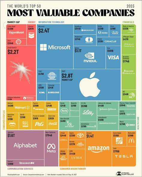 Companies by Market Caps: The Most Valuable Businesses on Earth